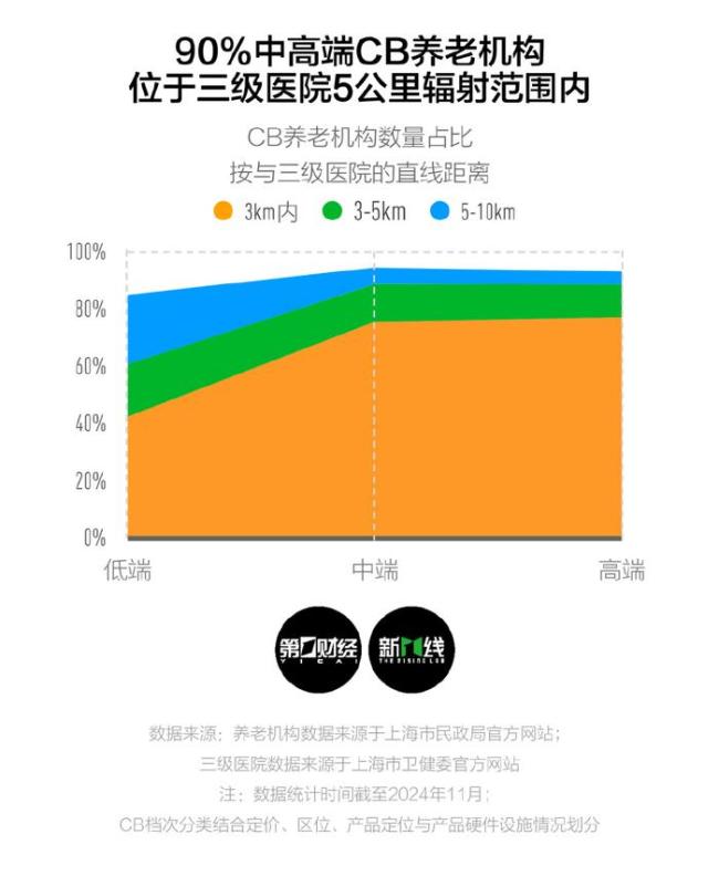 70后或成养老机构瞄准核心客户 新养老观念引领市场变革