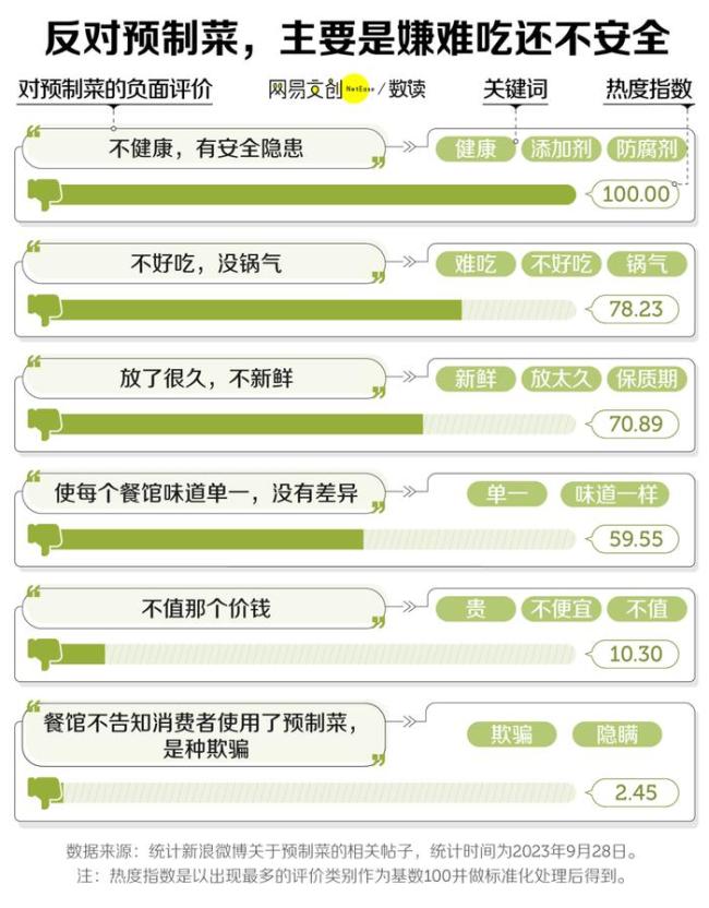 中国商场怎么全是预制菜 工业化餐饮的崛起