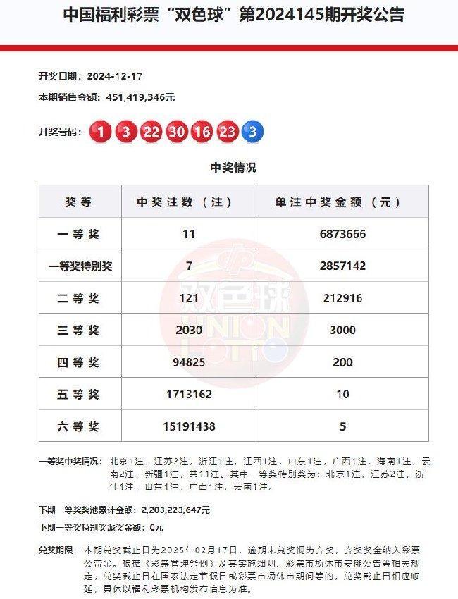 双色球开11注687万 7注285万 12亿大派奖收官