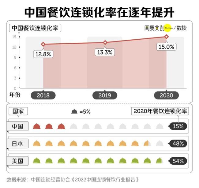 中国商场怎么全是预制菜 工业化餐饮的崛起