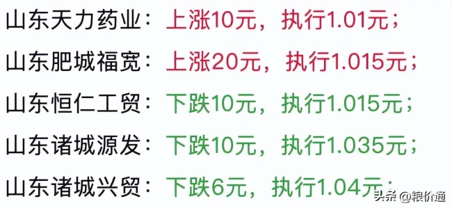 玉米上演大反转！涨价出现 要彻底翻身了？