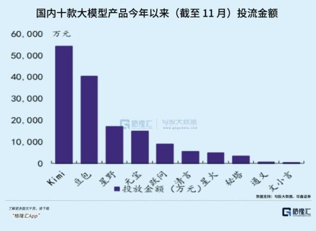 超级AI应用，牵出万亿级投资机会 市场拥抱最确定的方向