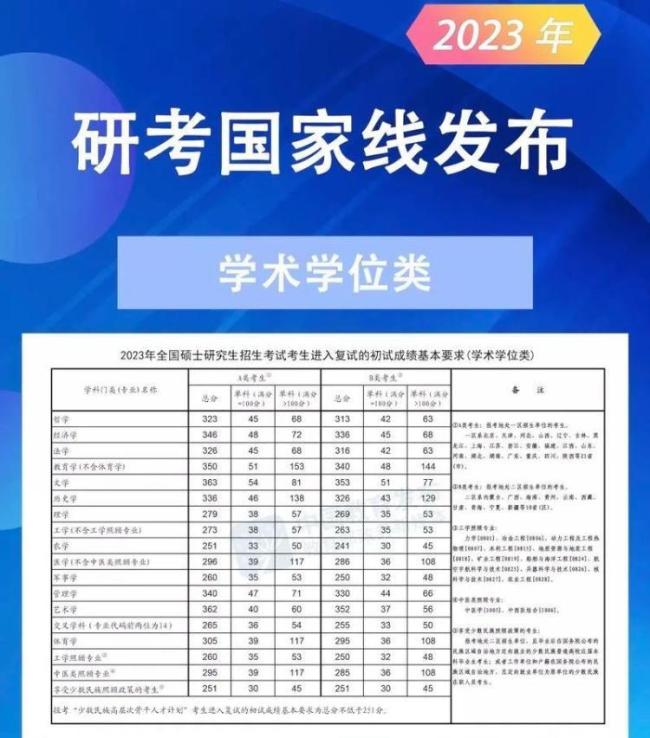 “考研热”为何降温 就业与成本成考量因素