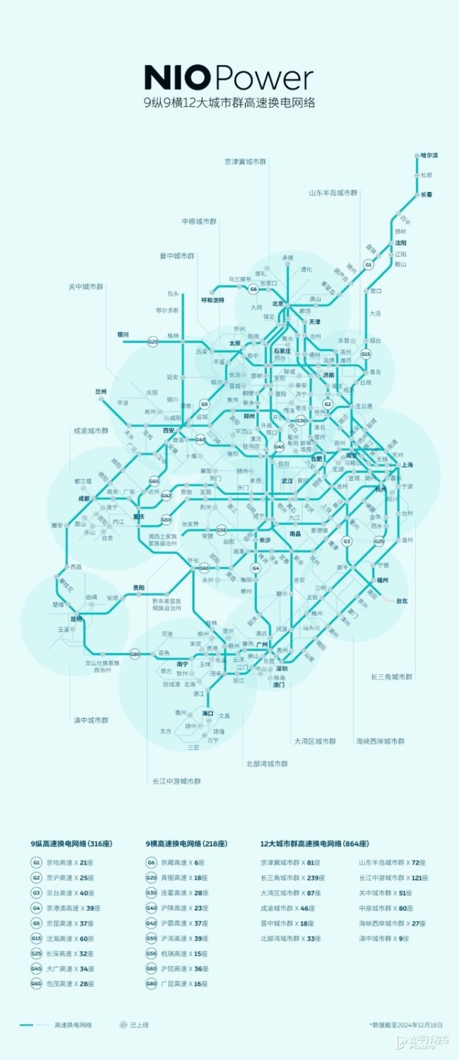 蔚来萤火虫在国际不啻一款车型 寰球市集策略揭晓