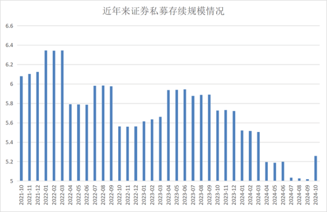 私募管理人数量锐减 行业加速洗牌