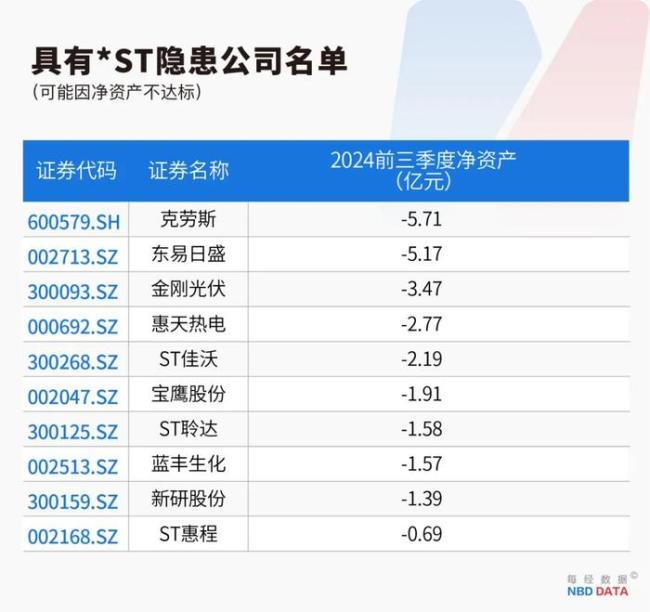 最严退市新规实施 财务类强制退市风险加剧