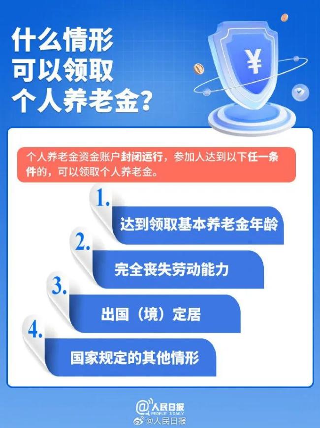 九张图了解个人养老金开户领取流程