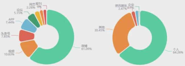 吴柳芳背后MCN机构被处置 粉丝暴增引发热议