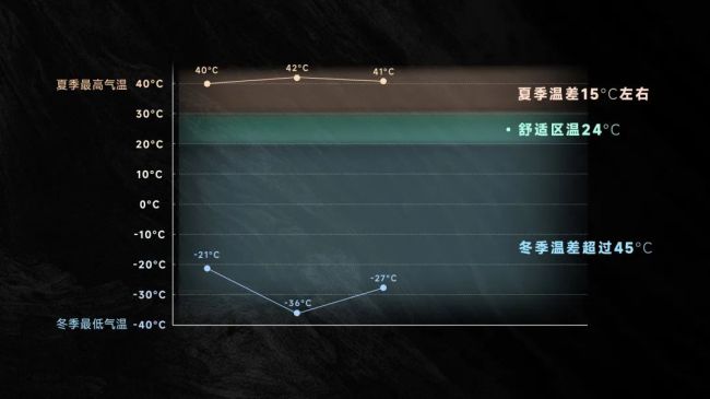 鸿蒙智行车型冬季适应能力如何 冰天雪地的考验