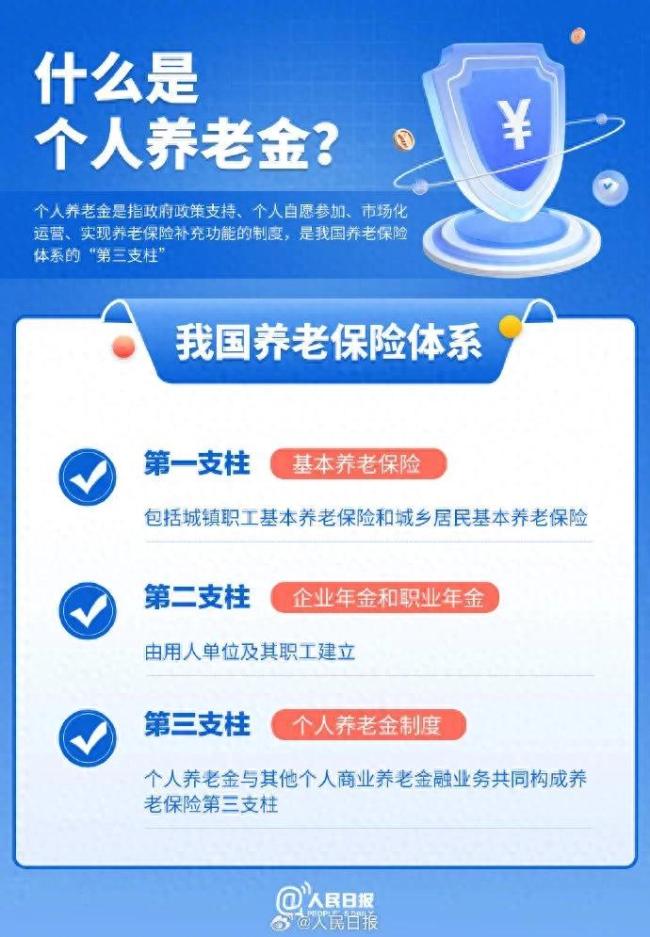 九张图了解个人养老金开户领取流程