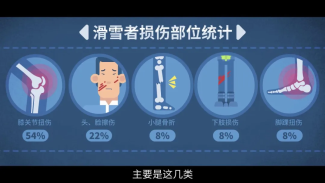 滑雪有哪些注意事项 警惕“粉雪”窒息风险