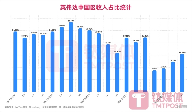 专家批美国只顾打压中国芯片产业 引发全球产业链担忧