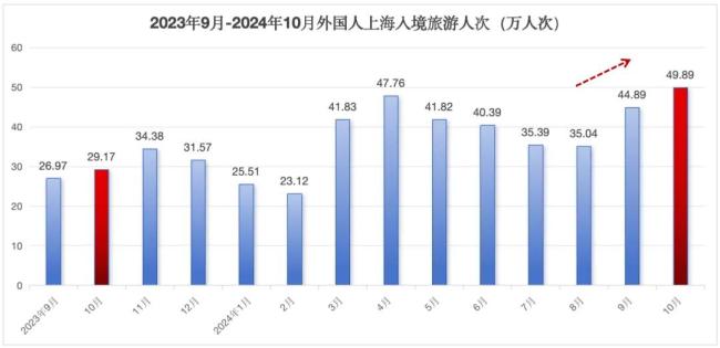 400万外国人正在涌入上海 免签政策助推热潮