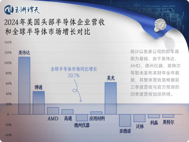 频频制裁中国芯片，美商务部长吐真言：徒劳之举