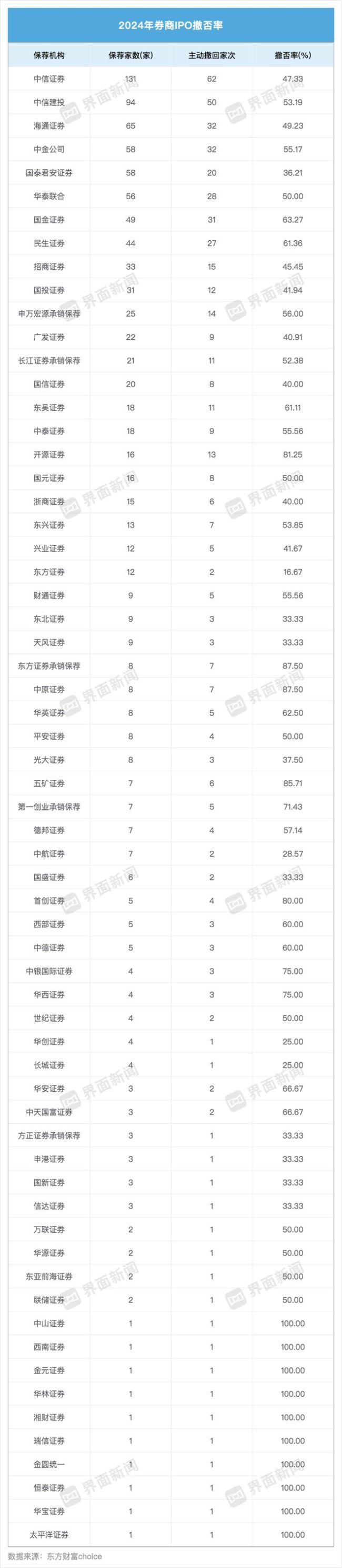 年末IPO显现新常态，辅导备案数量回暖！