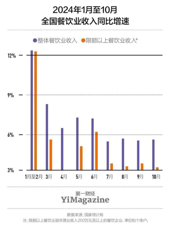 餐饮人的2024：迎战低价消费时代 餐饮业冷暖交织