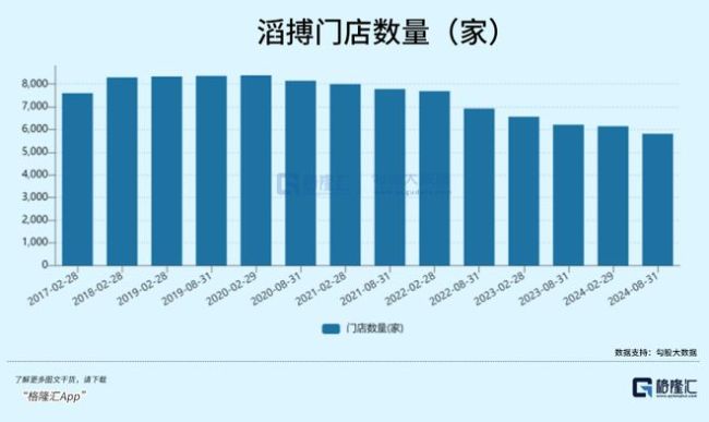 4年闭店超2500家，体育零售巨头艰难转身 转型之路仍艰