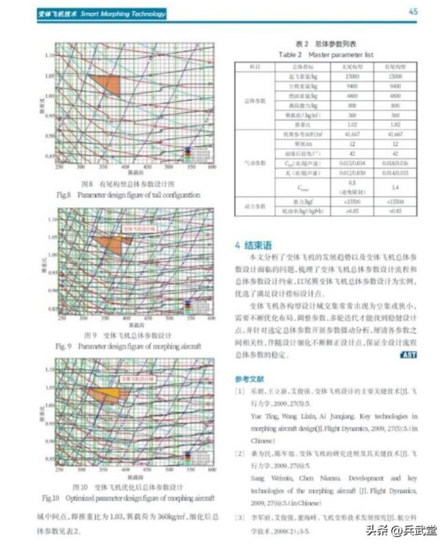 大V：六代机到底是什么飞机 变形机技术揭秘