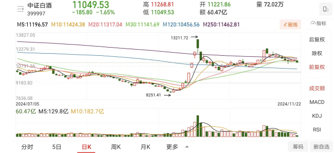 A股午盘前跳水 市场调整提供低吸机会