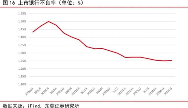 国有大行宣布，下调最低还款比例，这样做的银行越来越多……多家银行跟进调整