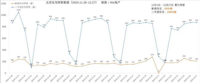 北京二手房月成交量破2.1万套！近21个月以来新高！数据揭示市场回暖