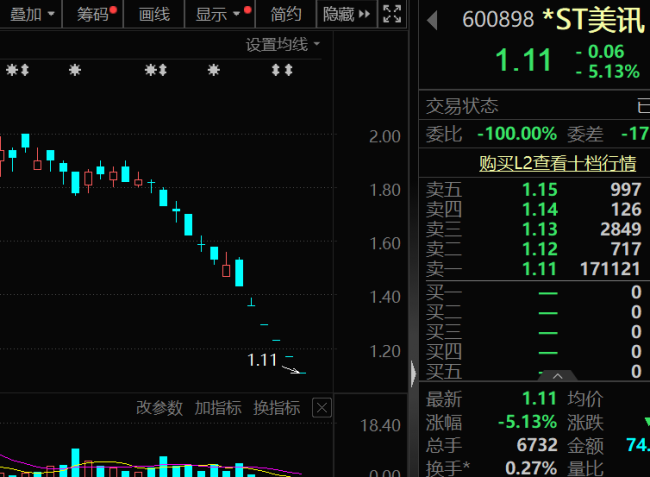 锁定退市，近1.4万股东踩雷！六部门发文，数据产业利好不断