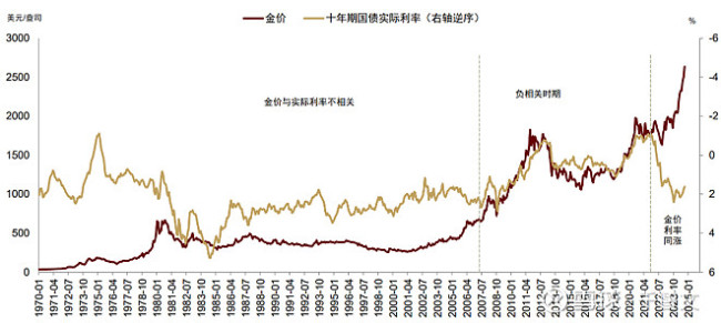 2025年黄金值不值得投资 前景依然向好