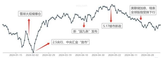 业内：牛市将在攀升中慢行 顶层定调引领市场