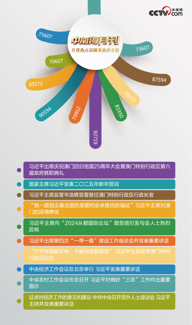 天天学习丨中南海月刊（2024.12）