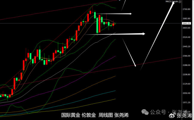 业内：金价震憾疏通望再攀升 时候撑合手与避险需求股东