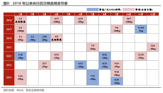 重磅会议接连召开！8大信号值得注意 政策细节释放明确方向