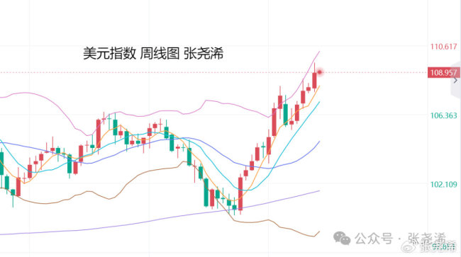 业内：金价震荡调整望再攀升 技术支撑与避险需求推动