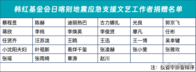 韩红带医疗志愿者驰援西藏 爱心汇聚共渡难关