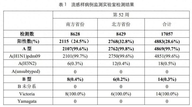 感染甲流48小时内用药效果最佳