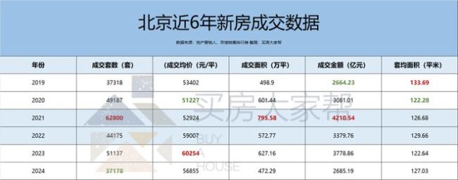 到底谁买了北京212865套房？购房大军揭秘