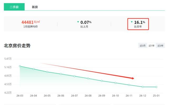 到底谁买了北京212865套房？购房大军揭秘