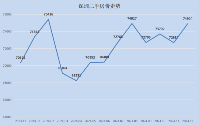 二手房，开始脱离危险了 市场信心回暖