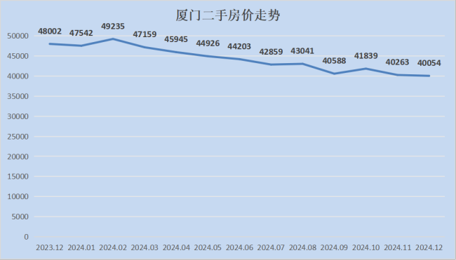 二手房，开始脱离危险了 市场信心回暖