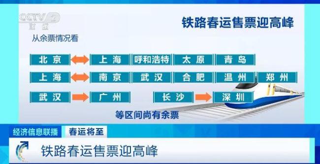 低至2折!春运部分非紧张时段方向列车实行优惠票价