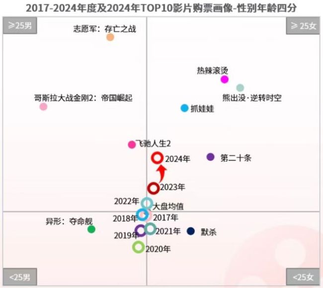 全年票房縮水124億，春節(jié)檔成電影“全村的希望”,？ 影院冷清觀眾流失