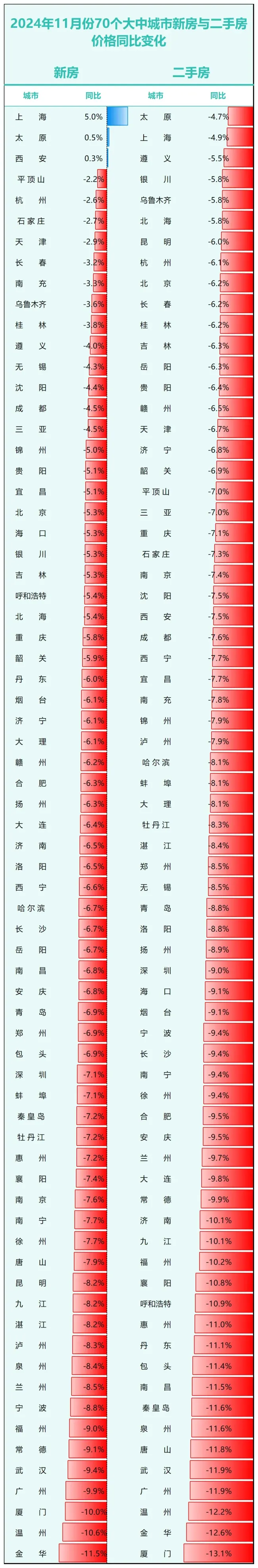 中原第一城,，樓市跌成了故事 賣地收入腳踝斬