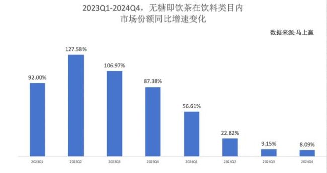 三得利和東方樹葉新一輪大戰(zhàn)開打，無糖茶的戰(zhàn)火已經(jīng)悄悄燒了起來