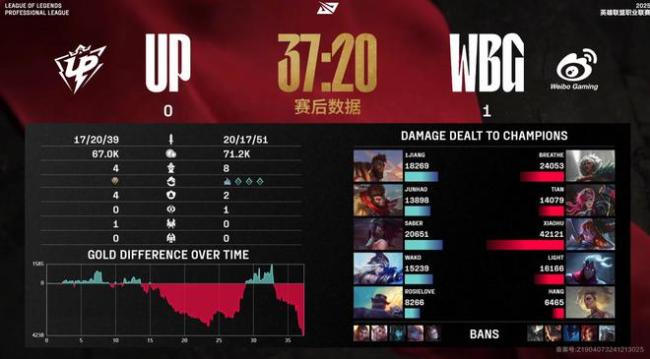 LPL第一賽段：WBG vs UP激戰(zhàn)Bo5