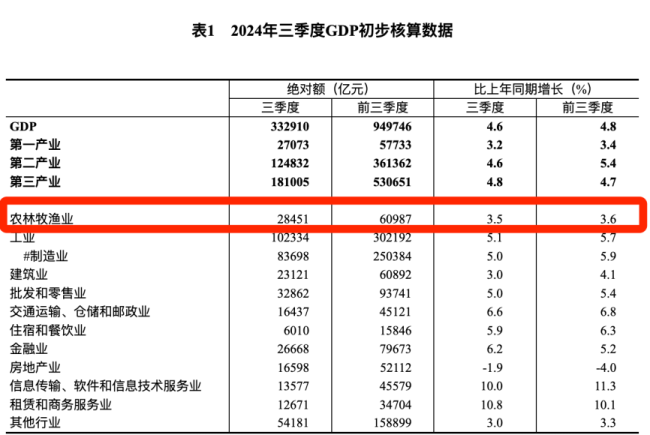 事情迫在眉睫,，這些地方比一線城市更值得關(guān)注 農(nóng)村消費亟待提振