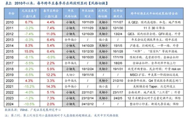 业内：下周A股或迎“大决战” 春节前后变盘概率高