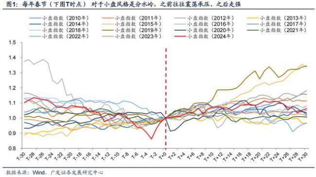 业内：下周A股或迎“大决战” 春节前后变盘概率高