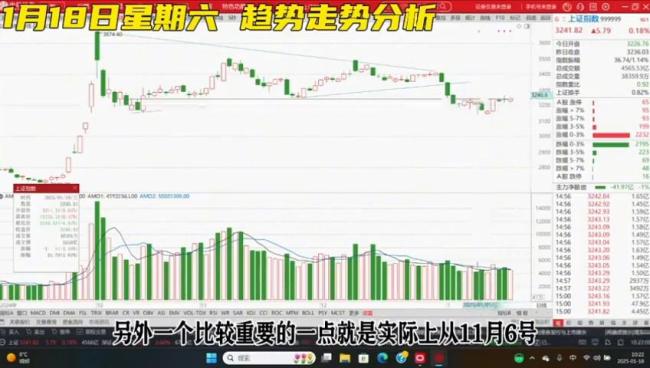 A股后市怎么走,？機(jī)構(gòu)解讀 震蕩調(diào)整為主基調(diào)