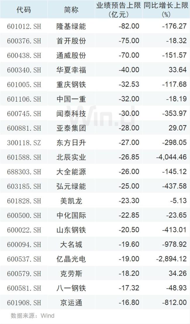 A股單日超400家公司業(yè)績(jī)預(yù)告刷屏 年報(bào)披露高峰來(lái)臨