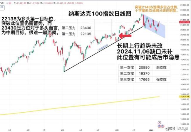 特朗普能否为美股带来新行情 科技巨头互动添信心