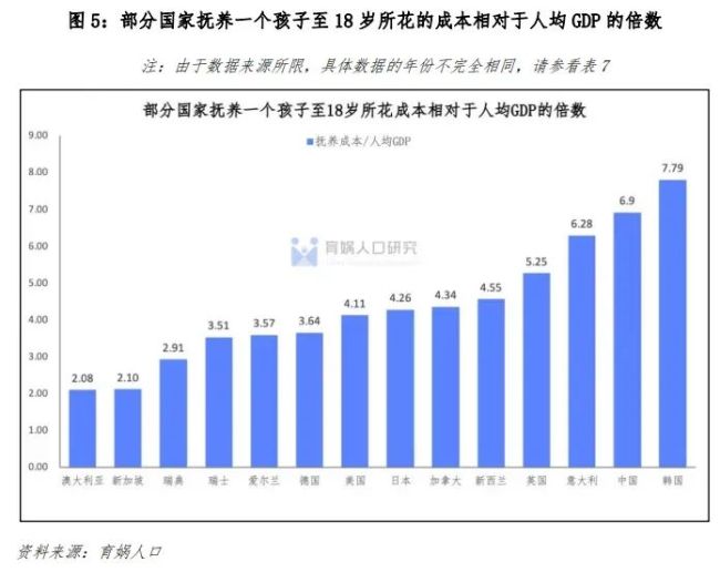 告急,，又少了139萬(wàn) 人口連續(xù)三年負(fù)增長(zhǎng)